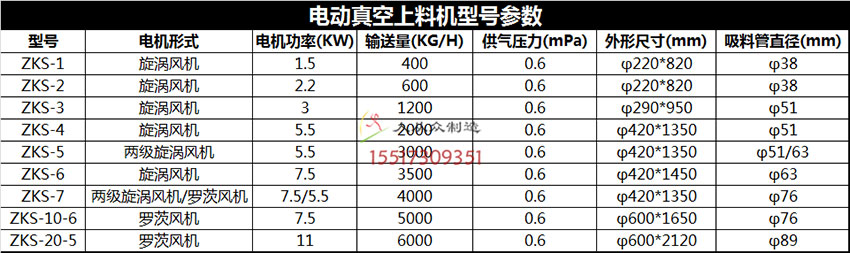 真空上料機參數(shù)電
