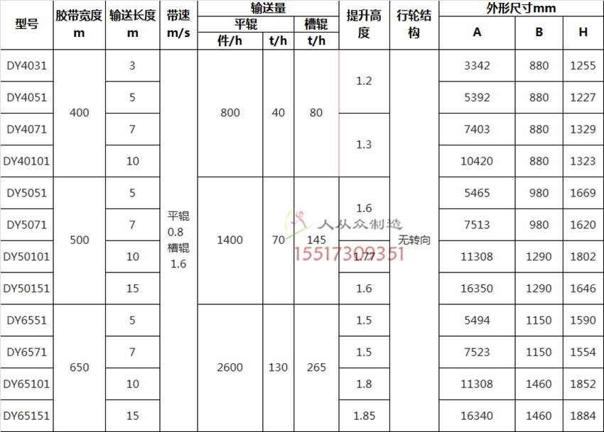 皮帶輸送機參數(shù)電