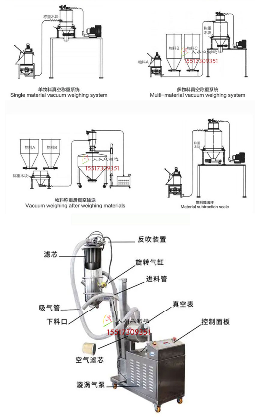 真空上料機結(jié)構(gòu)原理電