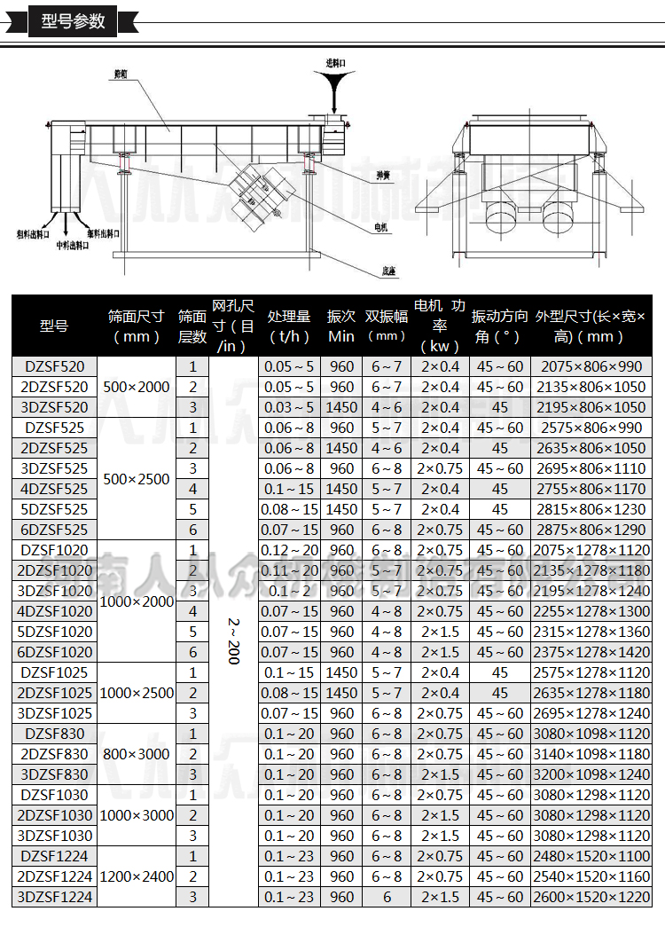 直線篩型號參數(shù)